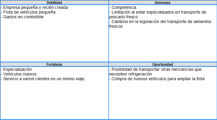 cómo crear una empresa logística