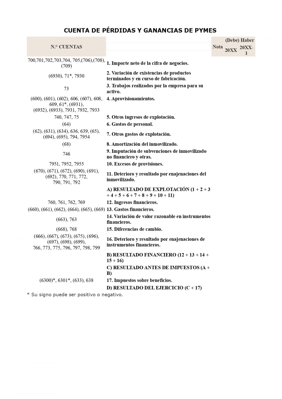 Modelo De Cuenta De Perdidas Y Ganancias Plantilla Asesorías 3170