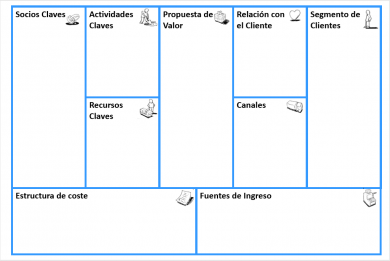 Modelo Canvas. Para emprender fácilmente | Asesorías