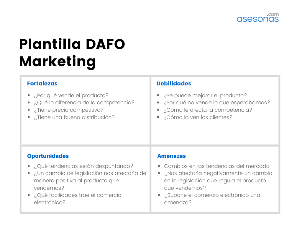 análisis DAFO marketing