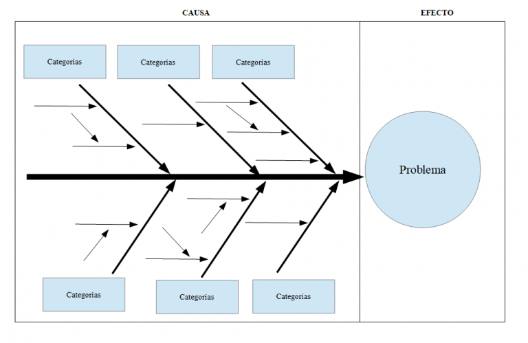 Diagrama De Ishikawa O Diagrama Causa Efecto Asesorías 6069