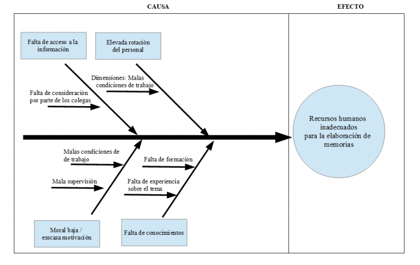 Diagrama De Ishikawa O Diagrama Causa Efecto Asesorías 4064