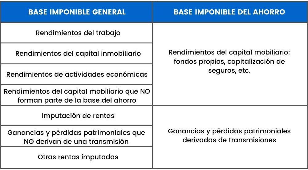 base imponible