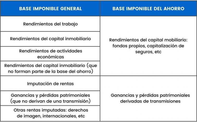 Rendimientos Del Trabajo. Definición, Tipos Y Aplicación - Asesorías