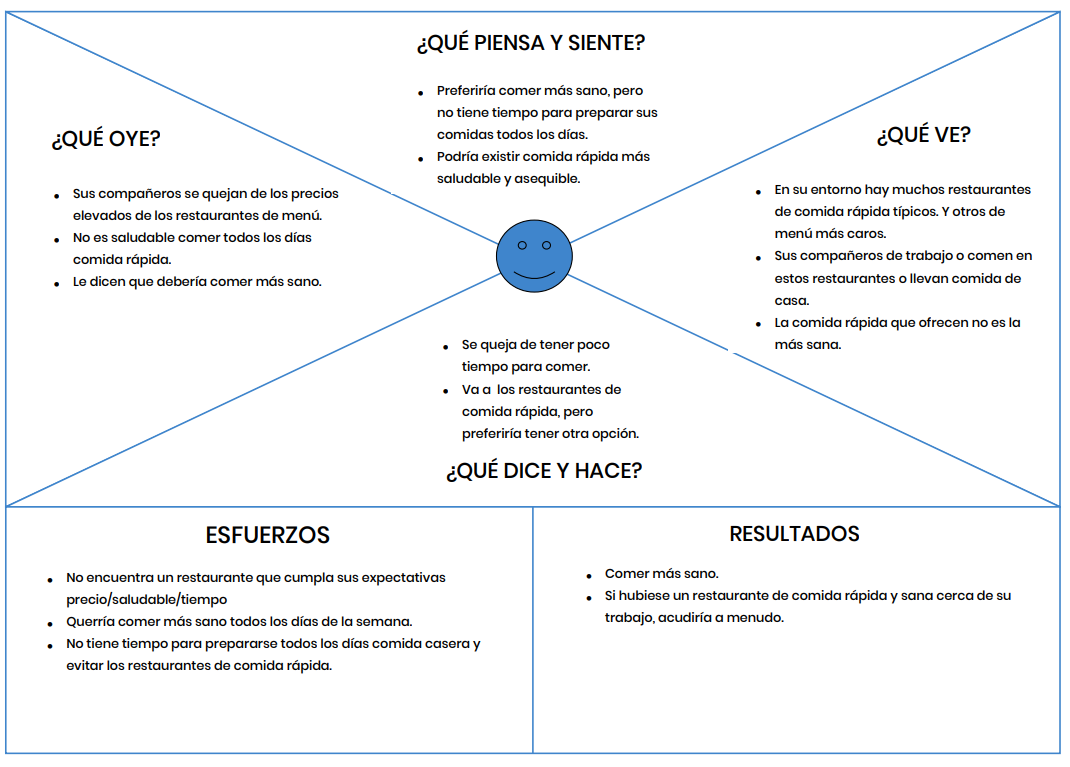 Mapa De Empatia Que Es Y Como Hacerlo Ejemplos Plantilla Images 