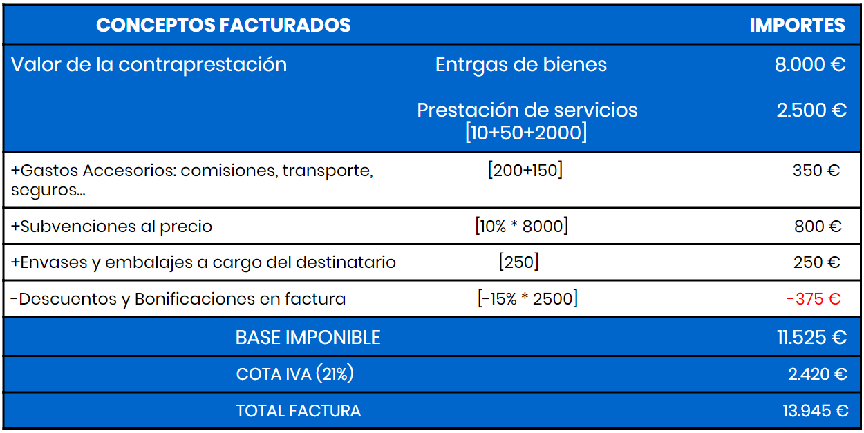 La Base Imponible del IVA Asesorías