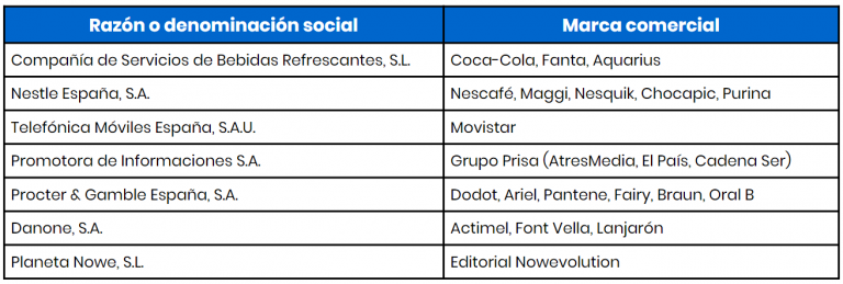 La Razón Social De Una Empresa ¿qué Es ¿para Qué Sirve Ejemplos