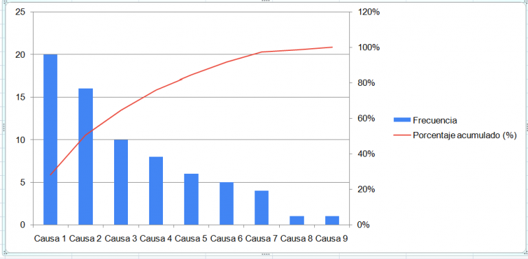 Diagrama de Pareto Qué es y cómo hacerlo Plantilla Asesorías