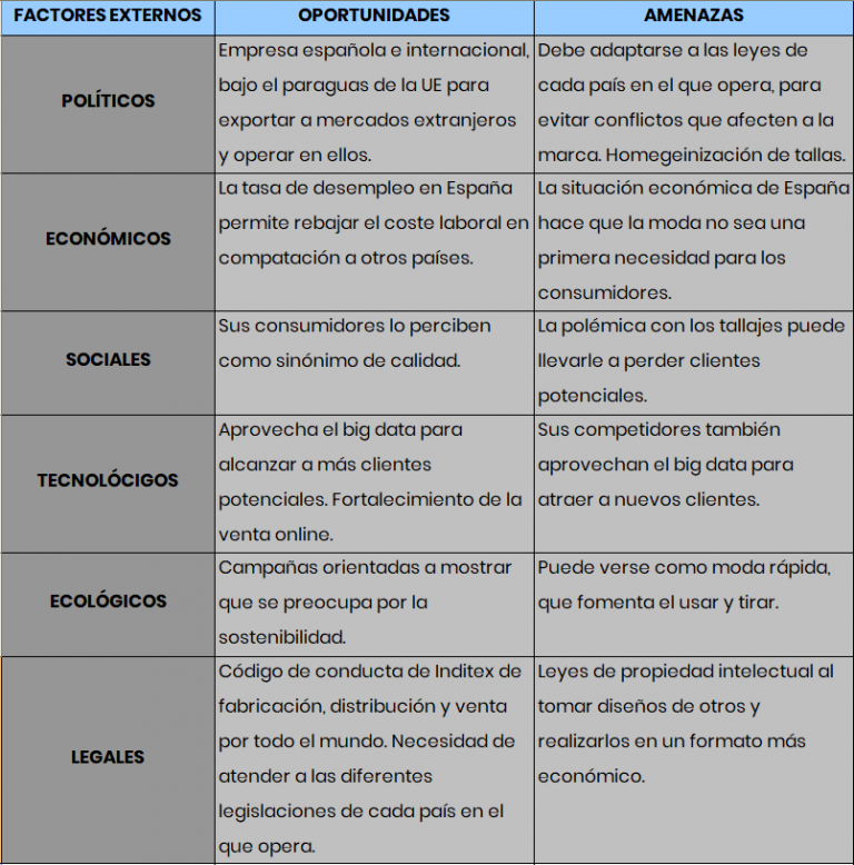 Analisis Pestel Ejemplos De Empresas De Servicios De Limpieza Imagesee