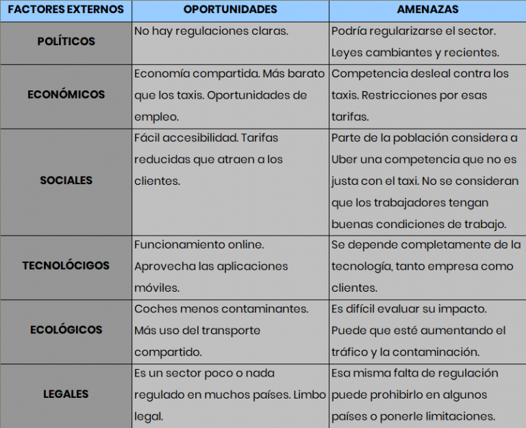 Analisis Pestel Como Se Hace Un Cuadro Comparativo Imagesee - Riset