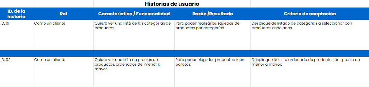 Historias De Usuario Scrum Definición Ejemplos Y Plantillas Asesorías