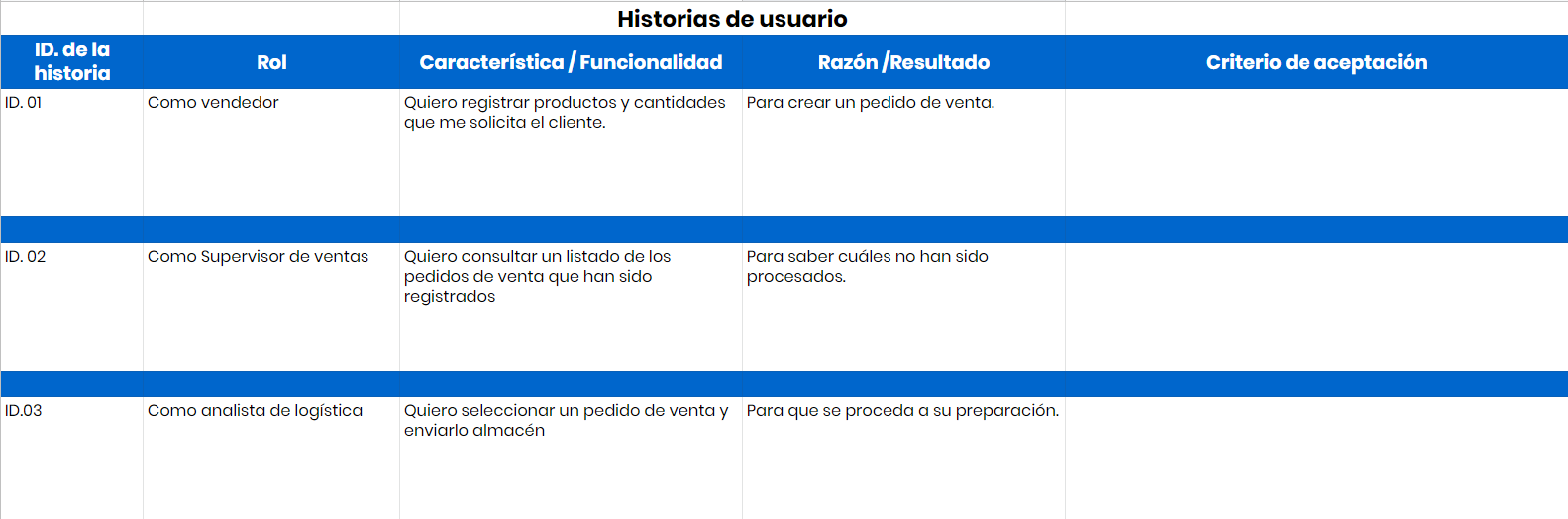 Historias De Usuario Scrum Definición Ejemplos Y Plantillas Asesorías