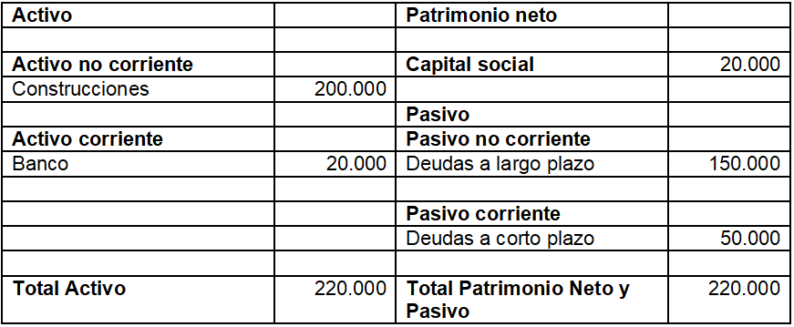 Ejemplo balance de situación