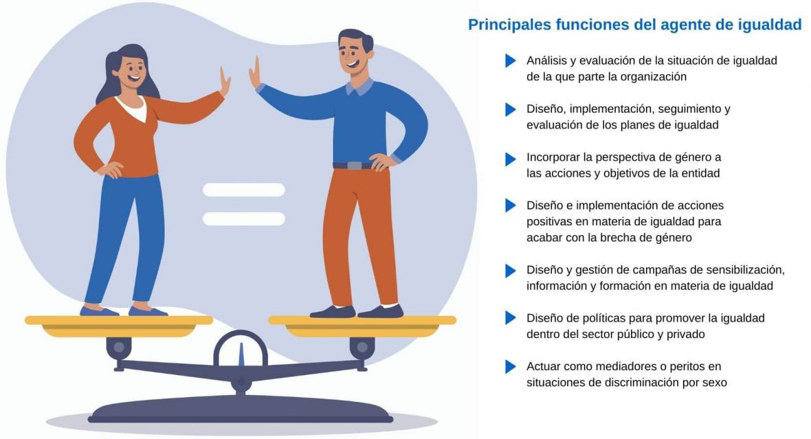 Agente de igualdad en la empresa: todo lo que necesitas saber - Asesorías
