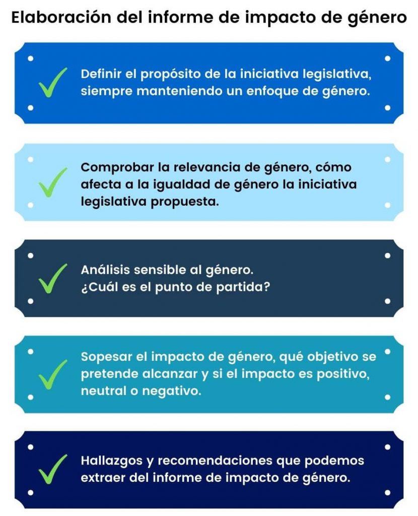 Impacto De Género El Informe Y Todas Las Claves Asesorías 2459