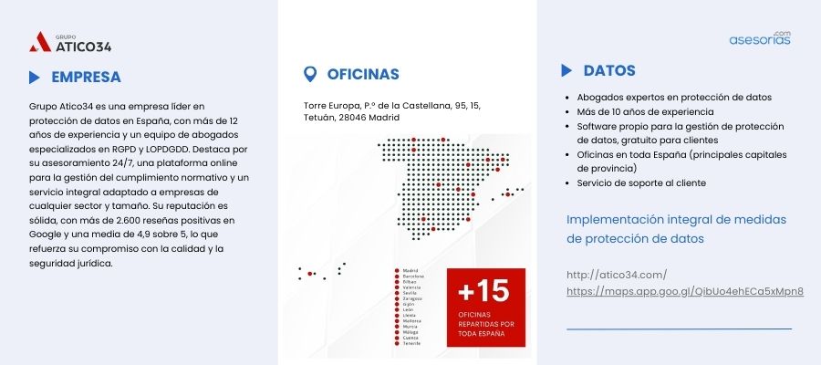 Infografía Grupo Atico34