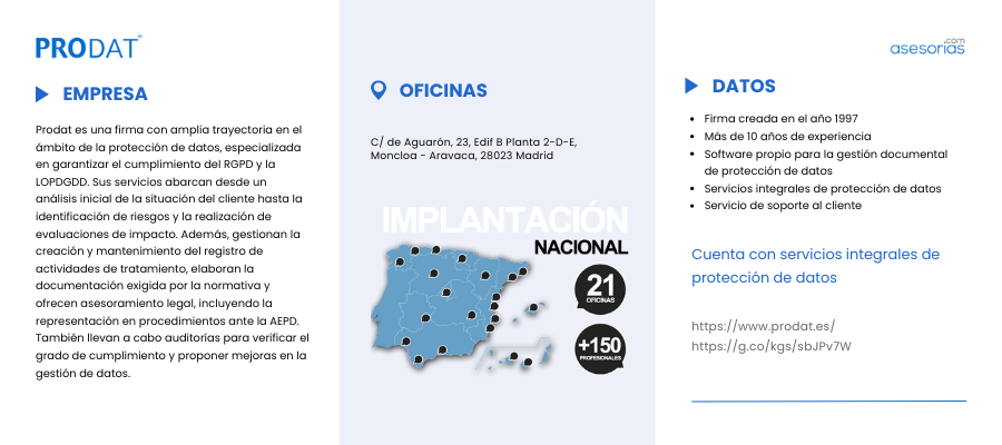 Infografía Prodat